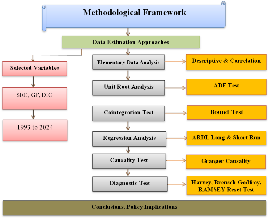 Methodology
