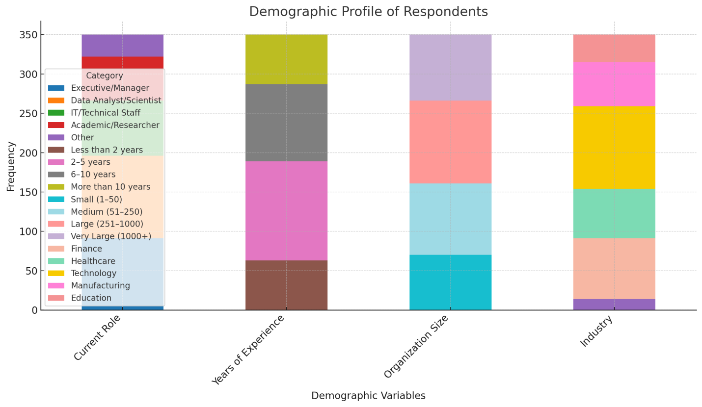 Demography